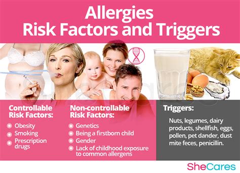  Allergies can be caused by various factors, such as food, environmental factors, or even flea bites