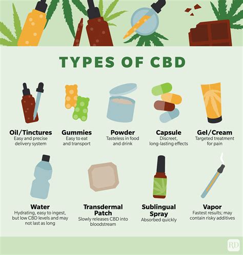  Also, since many people take CBD as an alternative to over-the-counter medicine, this form may seem more familiar and thus appealing, to them