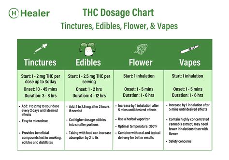  Although manufacturers may state that they eliminate the THC from their products, this may not be the case