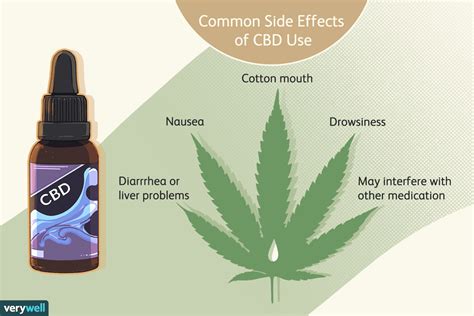  Although the side effects of CBD are classified as mild or unremarkable, the reported clinical trials showed that various adverse clinical signs might occur following the administration of CBD, primarily indicative of gastrointestinal upset, such as nausea, ptyalism, loss of appetite, vomiting and loose stools 28 , 30 , 33 , 35 , 56 , 57 , 68 , 75 , 82 , 