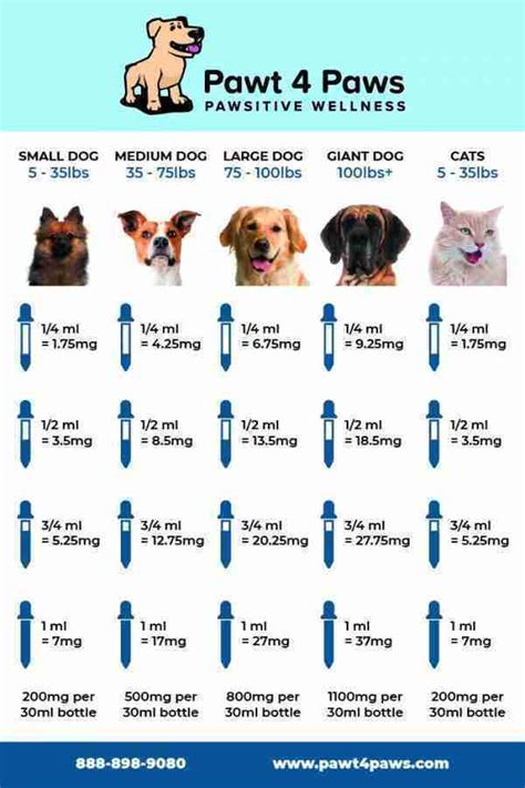 Always remember to start with the recommended dosage and monitor your pet closely to see how they react, adjusting as necessary