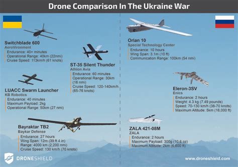  America   lacks a supply  warheads  for  offensive  UAVs  in the  Near East 