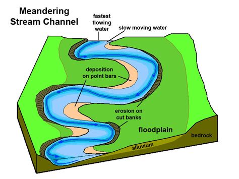  An abrupt change could turn a stream into a river if you know what I mean