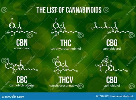  An important term to note when considering a cannabis product for your pet is the term, cannabinoid or phytocannabinoids, which are the chemical compounds derived from botanical sources that interact with the Endocannabinoid System ECS and other peripheral functions in the body