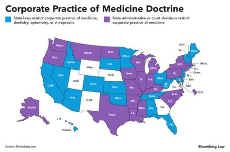  And in not a single state in the United States is a veterinarian given the same privileges as a human physician to recommend THC-dominant cannabis
