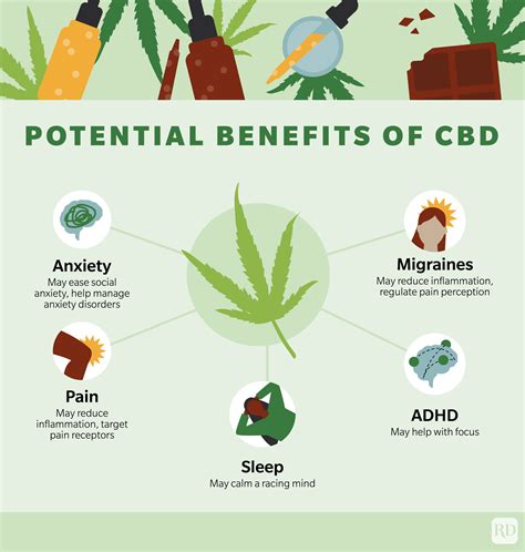  And the list of conditions CBD seems to help get longer each year