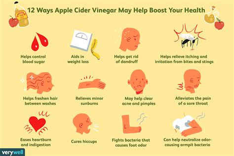  Apple Cider vinegar may also be beneficial if given daily for maintenance
