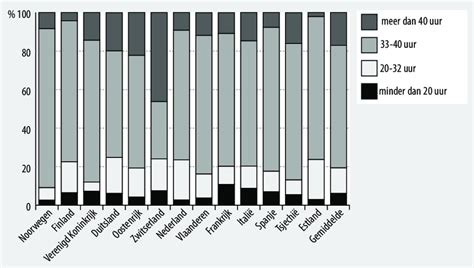  Arbeidsuren definitie