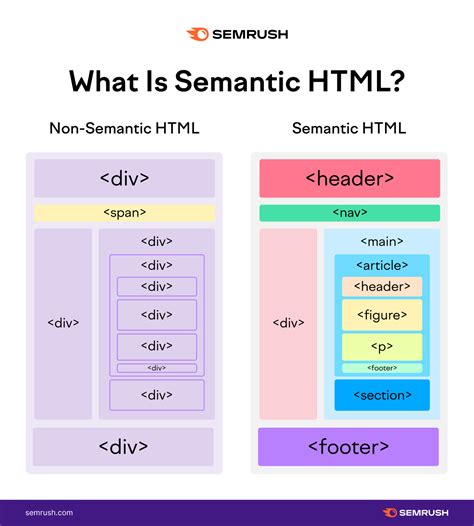  Are you confused about this whole semantic HTML thing? Or do you find yourself lost when it comes to onsite SEO in general? It