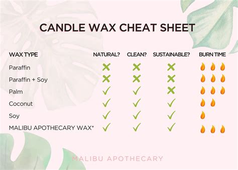  As I mentioned earlier the type Candle or Wax Melt will differ depending on the Company you are using