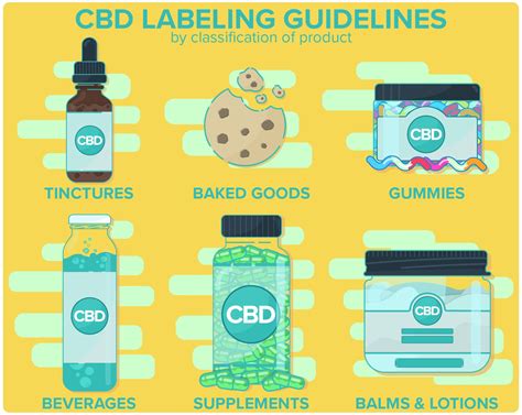  As different jurisdictions take different approaches on CBD products e