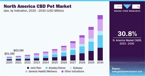  As is the nature of any emerging market, the CBD pet market is very competitive, with major pet care companies looking to enter the fray