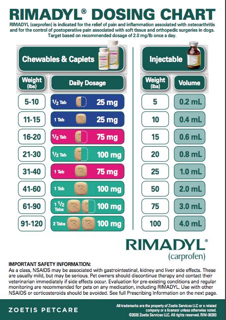  As stated, adding or increasing CBD to reduce the dose or eliminate Rimadyl can be a worthwhile strategy