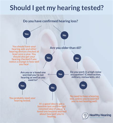  Ask for a hearing test: whilst this might not always be possible, it is a concern