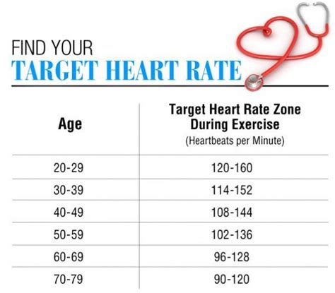  Average heart rate is the number of beats in 6 seconds x 10, or the number of beats in 3 seconds x 
