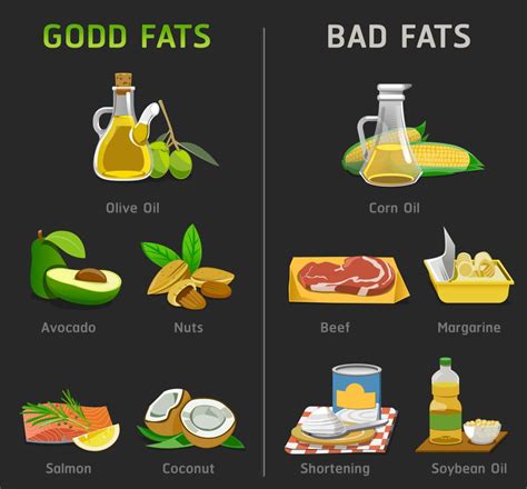  Avoid products with unnamed fats and look for ingredients that clearly state the fat source, such as chicken fat