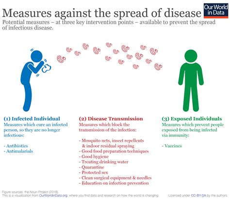  Based on these similarities, the following disease risks may carry higher risk, although supportive research has not been identified