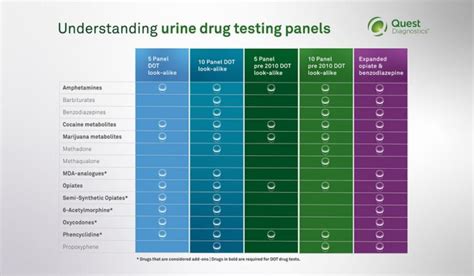  Be aware that there is a chance of failing urine, blood, or hair follicle drug tests if you use Delta 8
