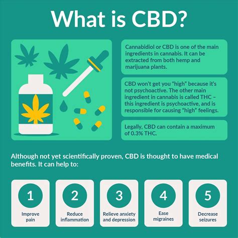 Be prepared to provide information about the quantity of CBD ingested and any observable symptoms