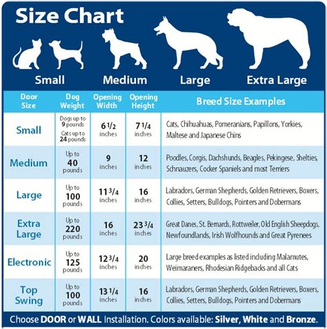  Because size and weight may vary based on individual dogs, your dog may be outside of that range