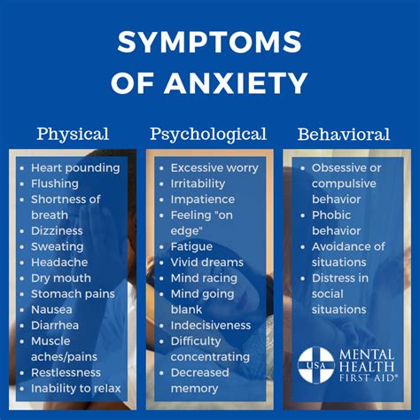  Behavior issues anxiety