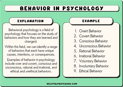  Behaviors in different behavioral categories i