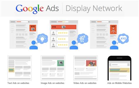  Besides, there are display network sites Google used to show ads