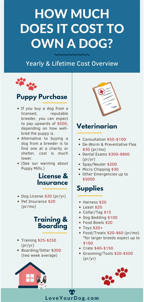  Besides finding the breeder and purchasing the puppy, there are also other expenses you will need to consider