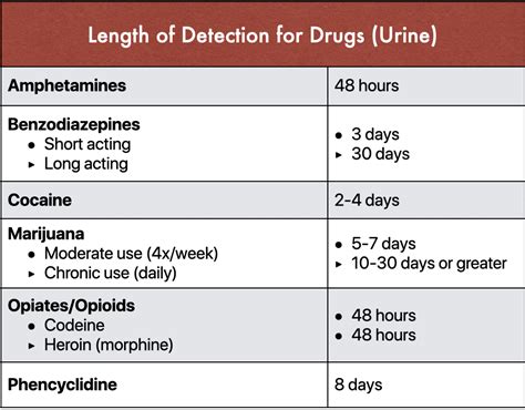  Beware: drug urine levels can fluctuate up and down during the day