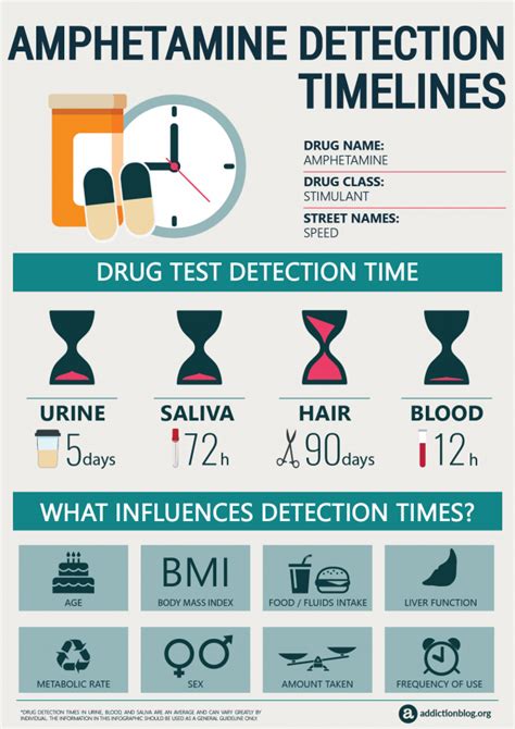  Blood Drug Test Heroin, Cocaine, Opioids, Alcohol, Amphetamine, Benzodiazepine, Marijuana Up to a week since last use of drugs The Importance of Preparation Regardless of your purpose for having a drug test, preparation is essential to increase the chances of passing the test