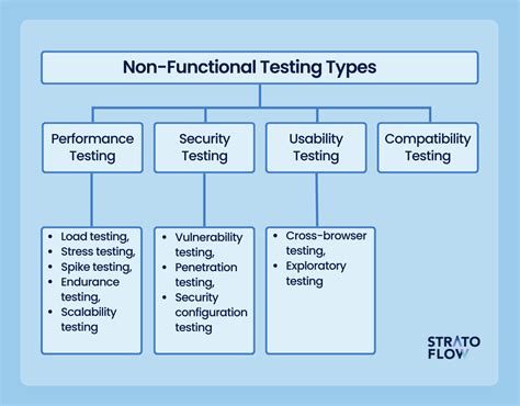  Both the testing types were studied in detail