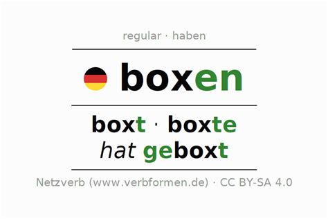  Both the verb boxen [English "to box, to punch, to jab"] and the noun Boxer were common German words as early as the late 18th century