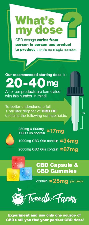 But, once you know the factors involved, finding a CBD dosage is much easier