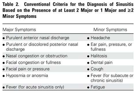  But it would be best to remember that minor symptoms can occur