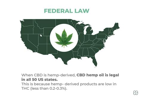  By federal law, commercially manufactured CBD products, including those for your pet, must be made from hemp plants that contain less than 0