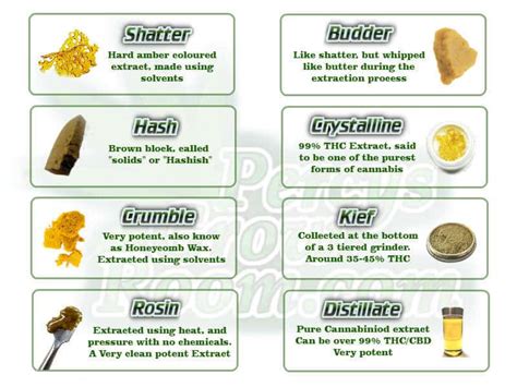 CBD extracts are typically labelled as one of the following types