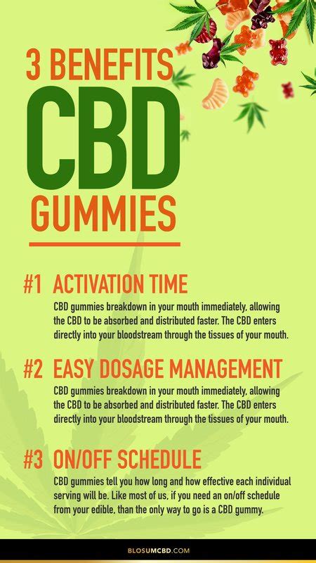  CBD has been shown to have a positive benefit on heart disease