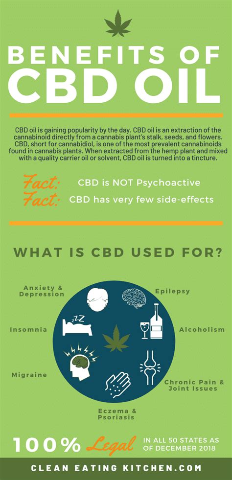  CBD has been shown to have a variety of potential health benefits, including reducing anxiety, relieving pain, and improving sleep