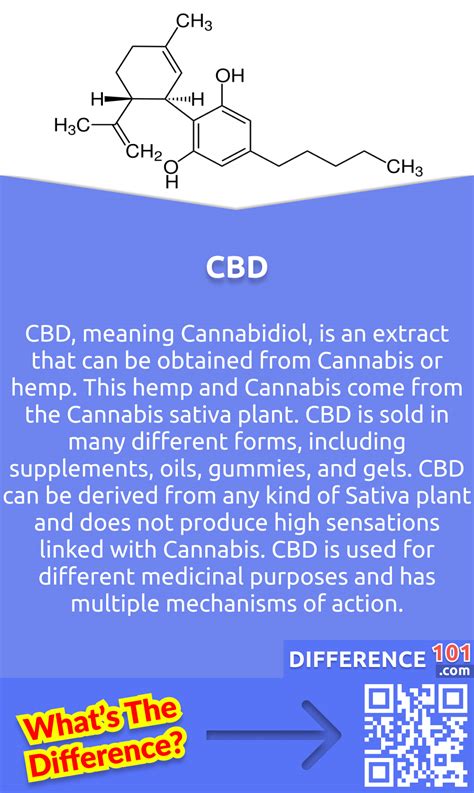 CBD is considered to be non-toxic, meaning that it does not cause harm or death even at high doses