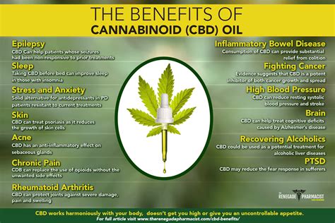  CBD is effective and safe