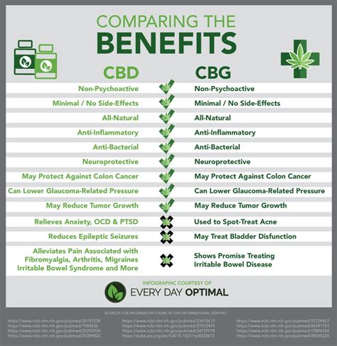  CBD is just as beneficial for them