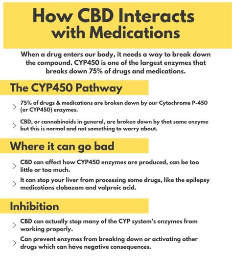  Can CBD interfere or interact with other asthma medications? CBD is known to interact with other medications because of the way it affects certain enzymes that your body uses to metabolize these medications