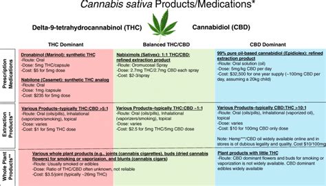 Cannabidiol, a Cannabis sativa constituent, as an anxiolytic drug
