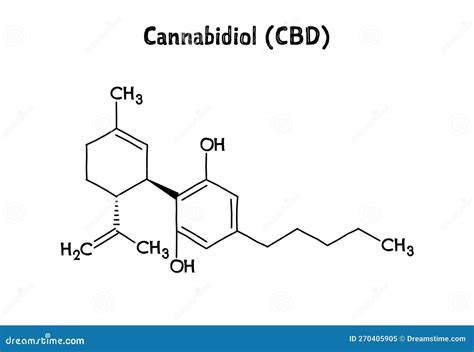  Cannabidiol molecular diagram courtesy of Wikimedia Commons and can be found here