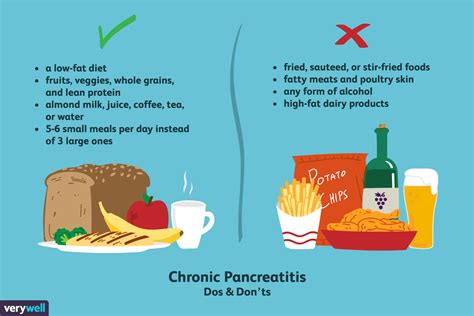  Carbohydrates contribute to inflammation and a low-fat diet contributes to pancreatic and kidney stress