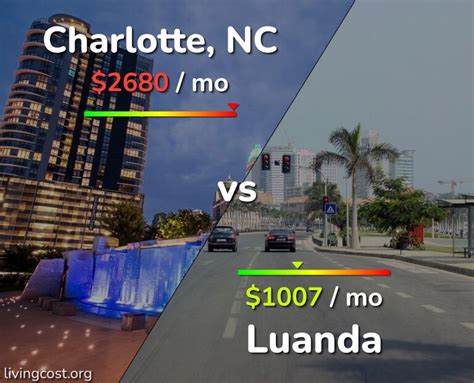  Charlotte Video Luanda