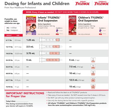  Check out our dosing guidelines to learn more about the proper starting point by ailment