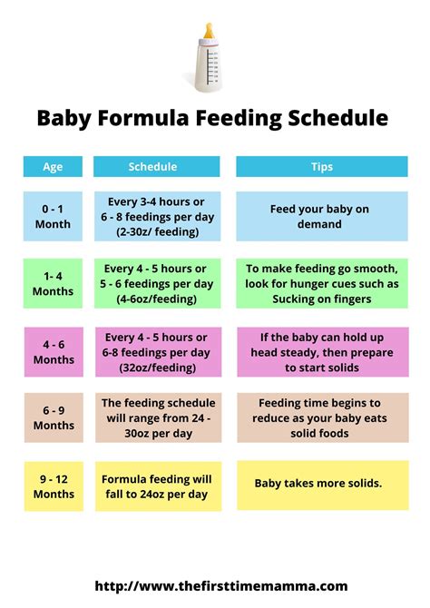  Check out our recipe for Leerburg formula! Feeding Schedule Newborn puppies need to be fed every 2 hours around the clock
