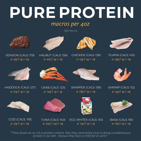  Chicken, turkey, and beef are great sources of protein