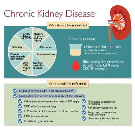  Chronic kidney disease is a disease of inflammation and malfunction, two things that FSHE does an outstanding job addressing and managing